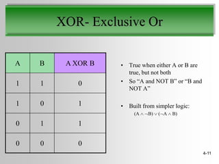 XOR- Exclusive Or

A   B    A XOR B   • True when either A or B are
                     true, but not both
1   1       0      • So “A and NOT B” or “B and
                     NOT A”

1   0       1      • Built from simpler logic:
                        (A   B)   ( A   B)

0   1       1

0   0       0
                                                   4-11
 