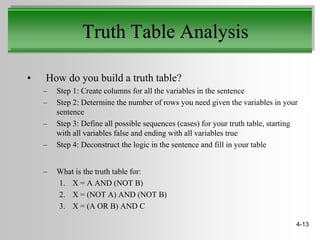 Truth Table Analysis

•   How do you build a truth table?
    –   Step 1: Create columns for all the variables in the sentence
    –   Step 2: Determine the number of rows you need given the variables in your
        sentence
    –   Step 3: Define all possible sequences (cases) for your truth table, starting
        with all variables false and ending with all variables true
    –   Step 4: Deconstruct the logic in the sentence and fill in your table


    –   What is the truth table for:
        1. X = A AND (NOT B)
        2. X = (NOT A) AND (NOT B)
        3. X = (A OR B) AND C

                                                                                   4-13
 