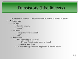 Transistors (like faucets)
    The operation of a transistor could be explained by making an analogy to faucets.
• A faucet has:
    – An input
        • the water company
        • “source”
    – An output
        • a sink (where water is drained)
        • “sink”
    – Flow control
        • If the tap knob (gate) is turned :
              – ON water flows from the source to the sink
              – OFF no water flows.
        • The state of the tap determines the presence of water at the sink



                                                                                        4-16
 