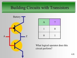 Building Circuits with Transistors

     Battery

                          A          ?

                          1          0

A              Z          0          1


                   What logical operator does this
                   circuit perform?

                                                     4-20
 