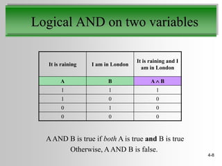 Logical AND on two variables

                                   It is raining and I
  It is raining   I am in London
                                     am in London

       A                B                A       B
       1                1                    1
       1                0                    0
       0                1                    0
       0                0                    0



  A AND B is true if both A is true and B is true
        Otherwise, A AND B is false.
                                                         4-8
 