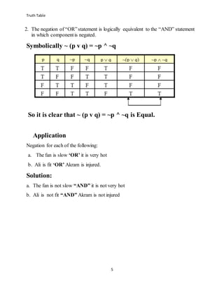 Truth Table
5
2. The negation of “OR”statement is logically equivalent to the “AND” statement
in which componentis negated.
Symbolically ~ (p v q) = ~p ^ ~q
So it is clear that ~ (p v q) = ~p ^ ~q is Equal.
Application
Negation for each of the following:
a. The fan is slow ‘OR’ it is very hot
b. Ali is fit ‘OR’ Akram is injured.
Solution:
a. The fan is not slow “AND” it is not very hot
b. Ali is not fit “AND” Akram is not injured
 
