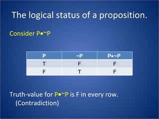 The logical status of a proposition. Consider P  ~P  Truth-value for  P  ~P  is F in every row. (Contradiction) P ~P P  ~P  T F F F T F 