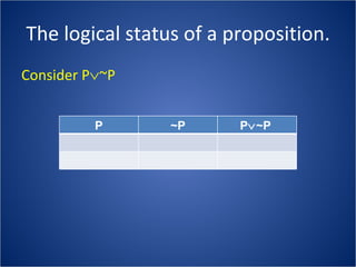 The logical status of a proposition. Consider P  ~P  P ~P P  ~P  