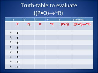 Truth-table to evaluate ((P  Q)  ~R)  1 2 3 4 5 6 (formula)  P Q R ~R (P  Q) ((P  Q)  ~R)   1 T 2 T 3 T 4 T 5 F 6 F 7 F 8 F 