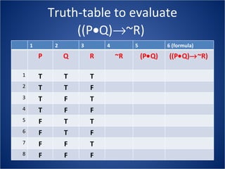 Truth-table to evaluate ((P  Q)  ~R)  1 2 3 4 5 6 (formula)  P Q R ~R (P  Q) ((P  Q)  ~R)   1 T T T 2 T T F 3 T F T 4 T F F 5 F T T 6 F T F 7 F F T 8 F F F 