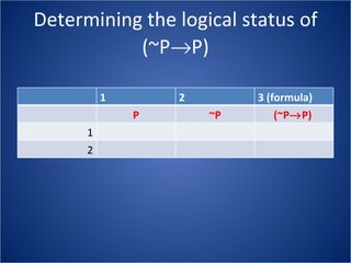Determining the logical status of (~P  P) 1 2 3 (formula) P ~P (~P  P)   1 2 