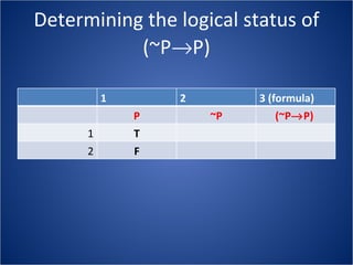 Determining the logical status of (~P  P) 1 2 3 (formula) P ~P (~P  P)   1 T 2 F 