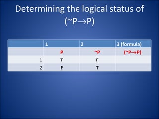Determining the logical status of (~P  P) 1 2 3 (formula) P ~P (~P  P)   1 T F 2 F T 