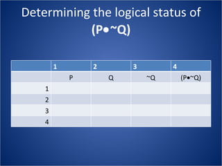 Determining the logical status of  (P  ~Q) 1 2 3 4 P Q ~Q (P  ~Q) 1 2 3 4 