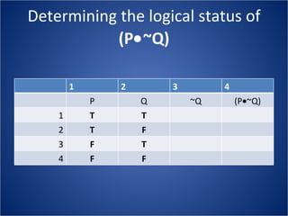 Determining the logical status of  (P  ~Q) 1 2 3 4 P Q ~Q (P  ~Q) 1 T T 2 T F 3 F T 4 F F 