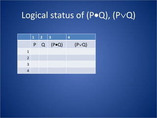 Logical status of (P  Q), (P  Q) 1 2 3 4 P Q (P  Q) (P  Q) 1 2 3 4 