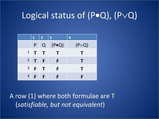 Logical status of (P  Q), (P  Q) A row (1) where both formulae are T  ( satisfiable, but not equivalent ) 1 2 3 4 P Q (P  Q) (P  Q) 1 T T T T 2 T F F T 3 F T F T 4 F F F F 