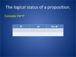 The logical status of a proposition. Consider P  ~P  P ~P P  ~P  