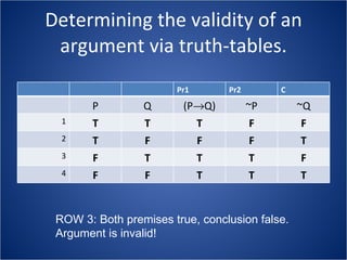 Determining the validity of an argument via truth-tables. ROW 3: Both premises true, conclusion false. Argument is invalid! Pr1 Pr2 C P Q (P  Q) ~P ~Q 1 T T T F F 2 T F F F T 3 F T T T F 4 F F T T T 