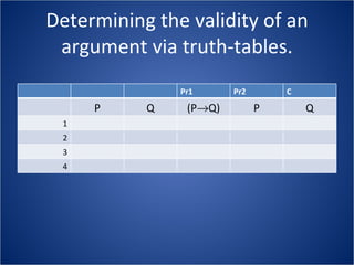 Determining the validity of an argument via truth-tables. Pr1 Pr2 C P Q (P  Q) P Q 1 2 3 4 