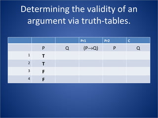 Determining the validity of an argument via truth-tables. Pr1 Pr2 C P Q (P  Q) P Q 1 T 2 T 3 F 4 F 