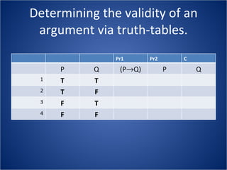 Determining the validity of an argument via truth-tables. Pr1 Pr2 C P Q (P  Q) P Q 1 T T 2 T F 3 F T 4 F F 
