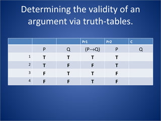 Determining the validity of an argument via truth-tables. Pr1 Pr2 C P Q (P  Q) P Q 1 T T T T 2 T F F T 3 F T T F 4 F F T F 