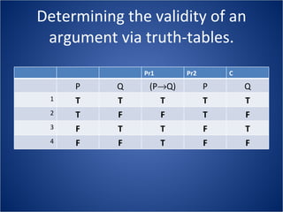 Determining the validity of an argument via truth-tables. Pr1 Pr2 C P Q (P  Q) P Q 1 T T T T T 2 T F F T F 3 F T T F T 4 F F T F F 