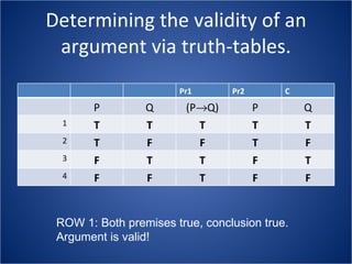 Determining the validity of an argument via truth-tables. ROW 1: Both premises true, conclusion true. Argument is valid! Pr1 Pr2 C P Q (P  Q) P Q 1 T T T T T 2 T F F T F 3 F T T F T 4 F F T F F 