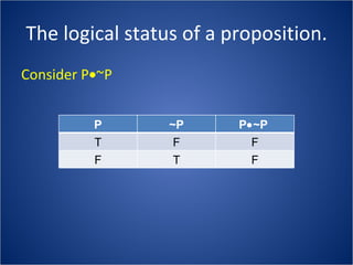 The logical status of a proposition. Consider P  ~P  P ~P P  ~P  T F F F T F 