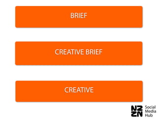 BRIEF



CREATIVE BRIEF




  CREATIVE
 