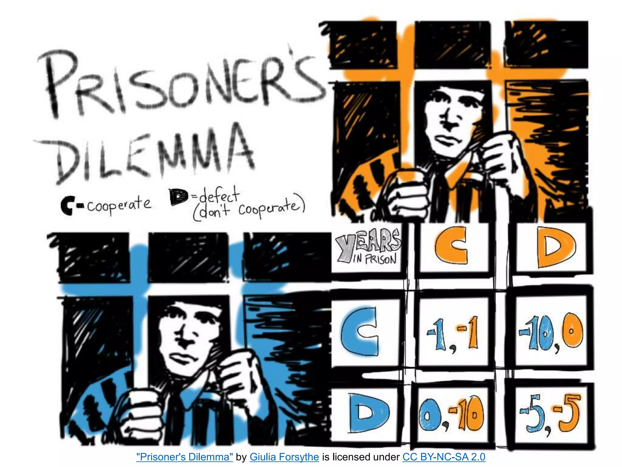 "Prisoner's Dilemma" by Giulia Forsythe is licensed under CC BY-NC-SA 2.0
 
