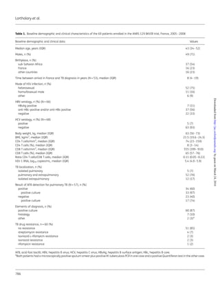 Table 1. Baseline demographic and clinical characteristics of the 69 patients enrolled in the ANRS 129 BKVIR trial, France, 2005–2008
Baseline demographic and clinical data Values
Median age, years (IQR) 43 (34–52)
Males, n (%) 49 (71)
Birthplace, n (%)
sub-Saharan Africa 37 (54)
France 16 (23)
other countries 16 (23)
Time between arrival in France and TB diagnosis in years (N¼53), median (IQR) 8 (4–19)
Mode of HIV infection, n (%)
heterosexual 52 (75)
homo/bisexual male 11 (16)
other 6 (9)
HBV serology, n (%) (N¼66)
HBsAg positive 7 (11)
anti-HBc-positive and/or anti-HBs positive 37 (56)
negative 22 (33)
HCV serology, n (%) (N¼68)
positive 5 (7)
negative 63 (93)
Body weight, kg, median (IQR) 63 (56–73)
BMI, kg/m2
, median (IQR) 21.5 (19.6–24.3)
CD4 T cells/mm3
, median (IQR) 74 (23–159)
CD4 T cells (%), median (IQR) 8 (3–14)
CD8 T cells/mm3
, median (IQR) 555 (399–910)
CD8 T cells (%), median (IQR) 65 (57–76)
Ratio CD4 T cells/CD8 T cells, median (IQR) 0.11 (0.05–0.22)
HIV-1 RNA, log10 copies/mL, median (IQR) 5.4 (4.9–5.9)
TB localization, n (%)
isolated pulmonary 5 (7)
pulmonary and extrapulmonary 52 (76)
isolated extrapulmonary 12 (17)
Result of AFB detection for pulmonary TB (N¼57), n (%)
positive 34 (60)
positive culture 33 (97)
negative 23 (40)
positive culture 17 (74)
Elements of diagnosis, n (%)
positive culture 60 (87)
histology 7 (10)
other 2 (3)a
TB drug resistance, n¼60 (%)
no resistance 51 (85)
streptomycin resistance 4 (7)
isoniazid+rifampicin resistance 2 (3)
isoniazid resistance 2 (3)
rifampicin resistance 1 (2)
AFB, acid-fast bacilli; HBV, hepatitis B virus; HCV, hepatitis C virus; HBsAg, hepatitis B surface antigen; HBc, hepatitis B core.
a
Both patients had a microscopically positive sputum smear plus positive M. tuberculosis PCR in one case and a positive Quantiferon test in the other case.
Lortholary et al.
786
byguestonMarch24,2016http://jac.oxfordjournals.org/Downloadedfrom
 