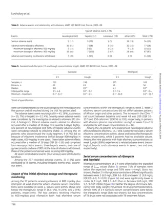 were considered related to the study drugs by the investigator and
the sponsor and all resolved during the trial. No patient died.
The adverse events were neurological (n¼43, 16%), cutaneous
(n¼19, 7%) or hepatic (n¼12, 4%). Seventy-seven adverse events
were considered by the investigator as related to efavirenz (71 clin-
ical, 6 biological). Clinical adverse events related to efavirenz
occurred after a median of 26 days (ﬁrst quartile 6 days). Eighty-
one percent of neurological and 58% of hepatic adverse events
were considered related to efavirenz (Table 2). Among the 19
patients who discontinued the study regimen, 9 (47%) did so
because of efavirenz intolerance (initial dosage 800 mg/day in
eight cases, 600 mg/day in one case). These latter adverse effects
occurred after a median of 26 days (IQR 16–116) and comprised
four neuropsychiatric events, three hepatic events, one case of
gynaecomastia and one of IRIS. At the time of efavirenz withdrawal,
three of the patients concerned were receiving 600 mg/day.
All seven renal adverse events (four serious) were attributed to
tenofovir.
Among the 277 recorded adverse events, 33 (12%) were
attributed to TB agents, including 9 hepatic events and 1 cutane-
ous event.
Impact of the initial efavirenz dosage and therapeutic
monitoring
Among the 37 patients receiving efavirenz at 800 mg/day plus
rifampicin at week 0 and for whom efavirenz serum concentra-
tions were available at week 2, values were within, above and
below the therapeutic range in 26 (71%), 9 (24%) and 2 (5%)
patients, respectively. The two patients receiving efavirenz
at 600 mg/day plus rifampicin both had efavirenz serum
concentrations within the therapeutic range at week 2. Week 2
efavirenz serum concentrations did not differ between patients
of African origin and other patients. The increase in the CD4+ T
cell count between baseline and week 48 was 209 (IQR 10–
357) and 150 cells/mm3
(IQR 96 to 230), respectively, in patients
with efavirenz plasma concentration .4 mg/L at week 2 (n¼11)
and patients with lower concentrations (n¼34).
Among the 26 patients who experienced neurological adverse
effects related to efavirenz, 14, 7 and 2 patients had week 2 serum
efavirenz concentrations within, above and below the therapeutic
range, respectively, while 3 patients had no available values.
Among the nine patients with high efavirenz concentrations at
week 2, eight (89%) experienced a related adverse event (neuro-
logical, hepatic and cutaneous events in seven, two and one,
respectively).
Serial serum concentrations of rifampicin
and isoniazid
Rifampicin concentrations at 2 h were often below the expected
range of Cmax values (Table 3): almost 75% of samples were
below the expected range and 50% were ,4 mg/L (data not
shown). Median 2 h rifampicin concentrations differed signiﬁcantly
between week 2 (6.0 mg/L; IQR 3.6–8.8) and week 12 (3.8 mg/L;
IQR 0.9–6.0, P,0.03) (Figure 3a) and were signiﬁcantly lower in
males (4.0 mg/L, IQR 2.3–6.1) than in females (6.0 mg/L, IQR
1.7–9.2) (P,0.04) (Figure 3b). Neither the degree of immune deﬁ-
ciency nor body weight inﬂuenced TB drug pharmacokinetics.
Almost 50% of 2 h isoniazid serum concentrations were below
the therapeutic range (data not shown), but low concentrations
of TB drugs were not associated with TB treatment failure.
Table 2. Adverse events and relationship with efavirenz, ANRS 129 BKVIR trial, France, 2005–08
Type of adverse event, n (%)
Events neurological (43) hepatic (12) cutaneous (19) other (205) Total (279)
Serious adverse event 5 (12) 9 (75) 1 (5) 39 (19) 54 (19)
Adverse event related to efavirenz 35 (81) 7 (58) 3 (16) 32 (16) 77 (28)
maximum dosage of efavirenz: 600 mg/day 5 (14) 0 (0) 1 (33) 4 (13) 10 (13)
maximum dosage of efavirenz: 800 mg/day 30 (86) 7 (100) 2 (67) 28 (88) 67 (87)
Adverse event leading to efavirenz withdrawal 7 (20) 4 (57) 0 (0) 3 (9) 14 (18)
Table 3. Isoniazid and rifampicin 2 h and trough concentrations (mg/L), ANRS 129 BKVIR trial, France, 2005–08
Isoniazid Rifampicin
2 h trough 2 h trough
Samples, n 201 198 175 169
Patients, n 63 63 56 56
Median 3.0 0.1a
4.3 0.1a
Interquartile range 1.5–4.6 0.1a
–0.2 2.3–7.4 0.1a
–0.4
Minimum–maximum 0.1a
–12.7 0.1a
–6.1 0.1*–16.9 0.1a
–11.7
a
Limit of quantiﬁcation.
Lortholary et al.
788
byguestonMarch24,2016http://jac.oxfordjournals.org/Downloadedfrom
 