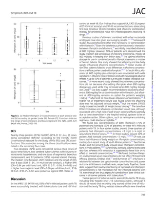 IRIS
Twenty-three patients (33%) had IRIS (95% CI 22–44), 19 cases
being considered ‘deﬁnite’ according to the French, INSHI
(International Network for the Study of HIV IRIS) and ERC classi-
ﬁcations. Discrepancies among the three classiﬁcations were
noted in the remaining four cases.
Five episodes (22%) were considered serious (two cases of
acute renal failure, two cerebral tuberculomas with seizures or
intracranial hypertension, and one case of segmental bronchus
compression), and 12 patients (52%) required steroid therapy.
The median time between cART initiation and the onset of IRIS
was 8 days (IQR 5–14). In multivariate analysis, a higher BMI
(OR¼0.84 per additional unit, 95% CI 0.71–0.98, P¼0.03) and
a higher haemoglobin level (OR¼0.66 per additional unit, 95%
CI 0.45–0.95, P¼0.02) were protective against IRIS (Table 4).
Discussion
In the ANRS 129 BKVIR trial, 83% of HIV-infected patients with TB
were successfully treated, with tuberculosis cure and HIV viral
control at week 48. Our ﬁndings thus support UK, EACS (European
AIDS Clinical Society) and WHO recommendations advocating
ﬁrst-line tenofovir DF/emtricitabine and efavirenz combination
therapy for antiretroviral-naive HIV-infected patients receiving TB
drugs.3,17
Previous studies of efavirenz combined with other nucleoside
analogues have also given encouraging results.18–23
Subsequent
studies favoured efavirenz rather than nevirapine co-administration
with rifampicin.6
Given the deleterious pharmacokinetic interaction
between rifampicin and efavirenz,24
we initially prescribed efavirenz
at 800 mg/day. However, 50% of patients who discontinued the
study regimen did so because of efavirenz intolerance, mostly at
800 mg/day, in keeping with British data.25
The optimal efavirenz
dosage for use in combination with rifampicin remains a matter
of heated debate. One study showed that ethnicity and low body
weight inﬂuenced efavirenz concentrations.26
Earlier studies of
slim Thai patients failed to show differences in efavirenz concentra-
tions or efﬁcacy when used with rifampicin.20,21
In South Africa, efa-
virenz at 600 mg/day plus rifampicin was associated with wide
variations in efavirenz concentrations and with neurological adverse
effects in up to 50% of patients but resulted in good virological out-
comes.27
A more recent study showed that efavirenz concentra-
tions did not decrease after adding rifampicin when 600 mg/day
dosage was used, while they increased when 800 mg/day dosage
was used.28
Our data support recommendations advocating efavir-
enz at 600 mg/day for co-administration with rifampicin, but efavir-
enz at 800 mg/day remains an option for patients weighing
.60 kg,3,4
who tend to have lower efavirenz concentrations.29
A
higher risk of treatment failure was found when the efavirenz
dose was not adjusted to body weight,30
but the recent STRIDE
study showed no beneﬁt of weight-based dosing.31
The tenofovir
DF/emtricitabine and efavirenz combination tested here, although
associated with a high rate of well-known adverse effects (partially
due to close observation in the hospital setting), appears to be an
acceptable option. Other options, such as nevirapine-containing
regimens, could also be acceptable.32
We found low concentrations of both rifampicin (75% of
patients) and isoniazid (50% of patients) in these HIV-infected
patients with TB. In four earlier studies, around three-quarters of
patients had rifampicin concentrations ,8 mg/L (,4 mg/L in
around one-third of cases).33–36
In three studies, around 50% of
patients had isoniazid concentrations ,3 mg/L.33,35,36
Of note, we
found no inﬂuence of body weight on rifampicin concentrations,
contrary to a recent study of South African patients.33
Two former
studies and the present study showed lower rifampicin concentra-
tions in male patients.33,37
Surprisingly, isoniazid plasma levels were
also low, whereas HIV serostatus is supposed to have little or no
effect on isoniazid concentrations.38–40
We found that low rifampi-
cin and isoniazid serum concentrations did not affect TB treatment
efﬁcacy. Likewise, Chideya et al.41
and Burhan et al.42
only found a
relationship between low pyrazinamide concentrations and poorer
outcome in Botswana and Indonesia, respectively. Together, these
data suggest that routine monitoring of isoniazid and rifampicin
concentrations is not mandatory for HIV-infected patients with
TB, even though low drug exposure is predictive of poor clinical out-
come in all-comer patients with tuberculosis.43
Twelve percent of adverse events were attributed to TB drugs,
including 9/12 hepatic and 1/19 cutaneous events, although it
should be noted that recording only started at the time of inclu-
sion and that early TB drug-related adverse effects were therefore
0
2 8
Visit week
12 24
10
(a)
(b)
Rifampicin2hconc(mg/L)
0
F
Sex
M
10
Rifampicin2hconc(mg/L)
Figure 3. (a) Median rifampicin 2 h concentrations at each protocol visit
and (b) according to gender [male (M); female (F)]. Error bars indicate
the range of concentrations and boxes represent the IQRs. ANRS 129
BKIVR trial, France, 2005–08.
Simpliﬁed cART and TB
789
JAC
byguestonMarch24,2016http://jac.oxfordjournals.org/Downloadedfrom
 