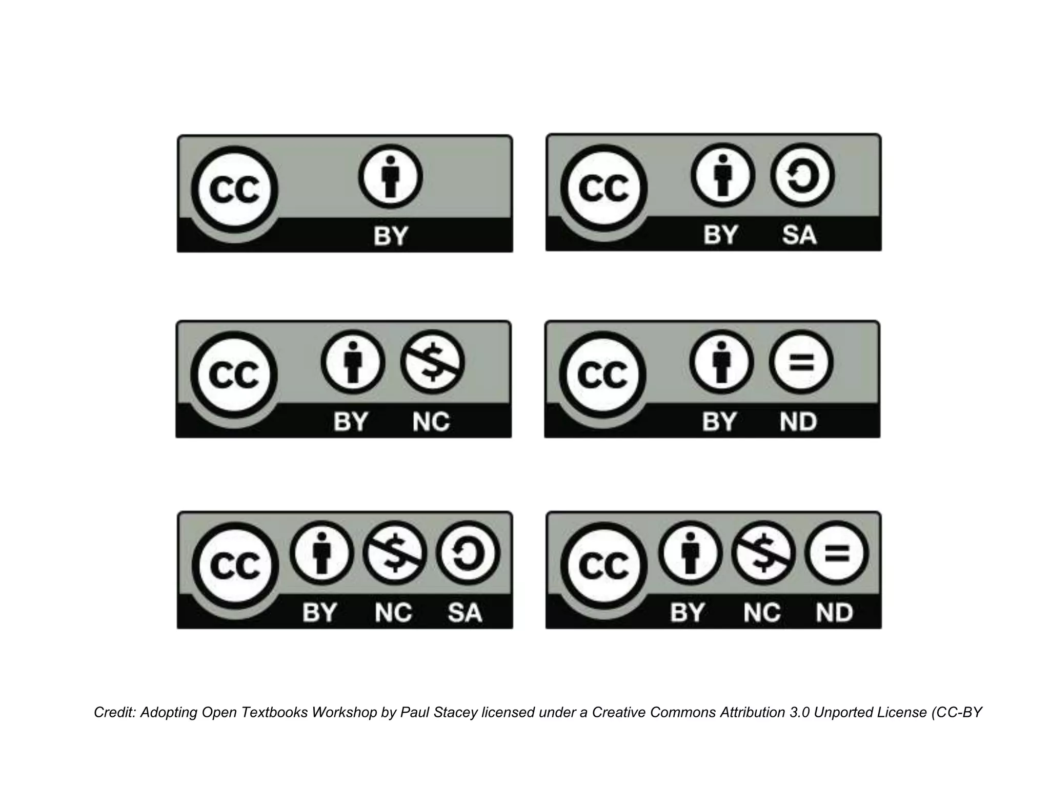 Credit: Adopting Open Textbooks Workshop by Paul Stacey licensed under a Creative Commons Attribution 3.0 Unported License (CC-BY
 