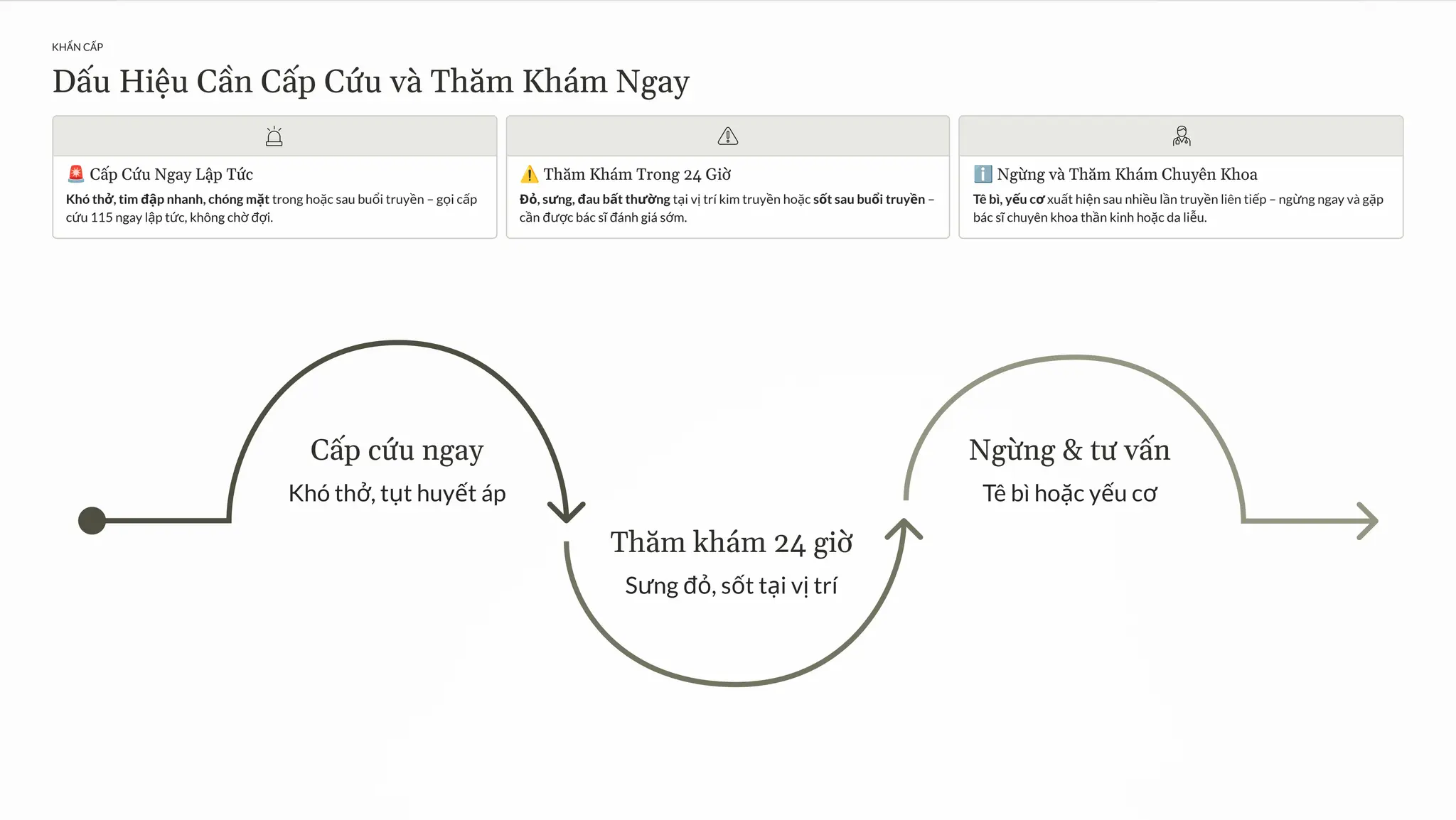 Slide 7