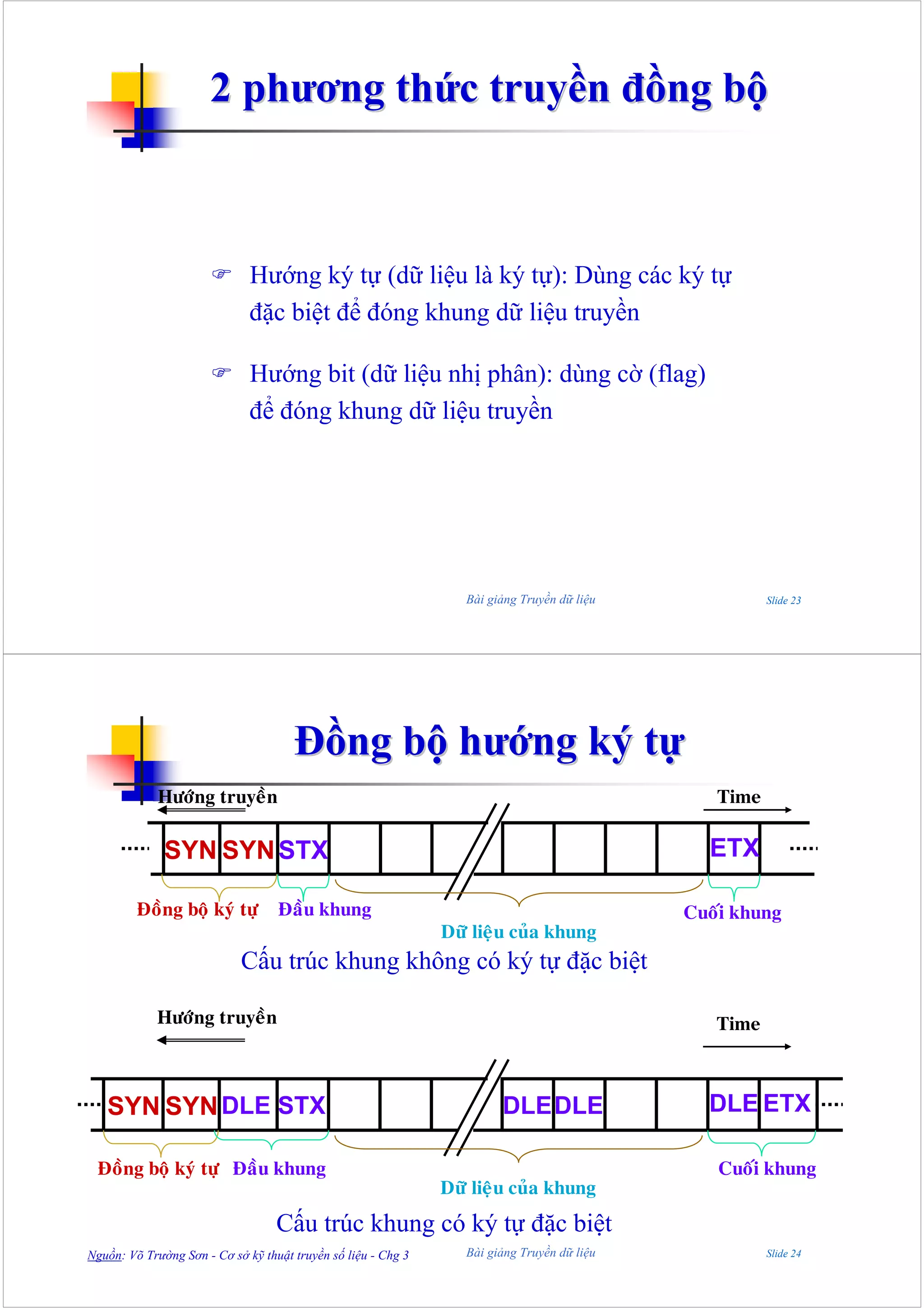2 phương thức truyền đồng bộ



                              Hướng ký tự (dữ liệu là ký tự): Dùng các ký tự
                              đặc biệt để đóng khung dữ liệu truyền

                              Hướng bit (dữ liệu nhị phân): dùng cờ (flag)
                              để đóng khung dữ liệu truyền




                                                                  Bài giảng Truyền dữ liệu             Slide 23




                                      Đồng bộ hướng ký tự
             Höôùng truyeàn                                                                     Time

              SYN SYN STX                                                                      ETX

         Ñoàng boä kyù töï         Ñaàu khung                                                Cuoái khung
                                                               Döõ lieäu cuûa khung
                            Cấu trúc khung không có ký tự đặc biệt

             Höôùng truyeàn                                                                     Time



   SYN SYN DLE STX                                                      DLEDLE                 DLE ETX

 Ñoàng boä kyù töï Ñaàu khung                                                                   Cuoái khung
                                                               Döõ lieäu cuûa khung
                                   Cấu trúc khung có ký tự đặc biệt
Nguồn: Võ Trường Sơn - Cơ sở kỹ thuật truyền số liệu - Chg 3      Bài giảng Truyền dữ liệu             Slide 24
 