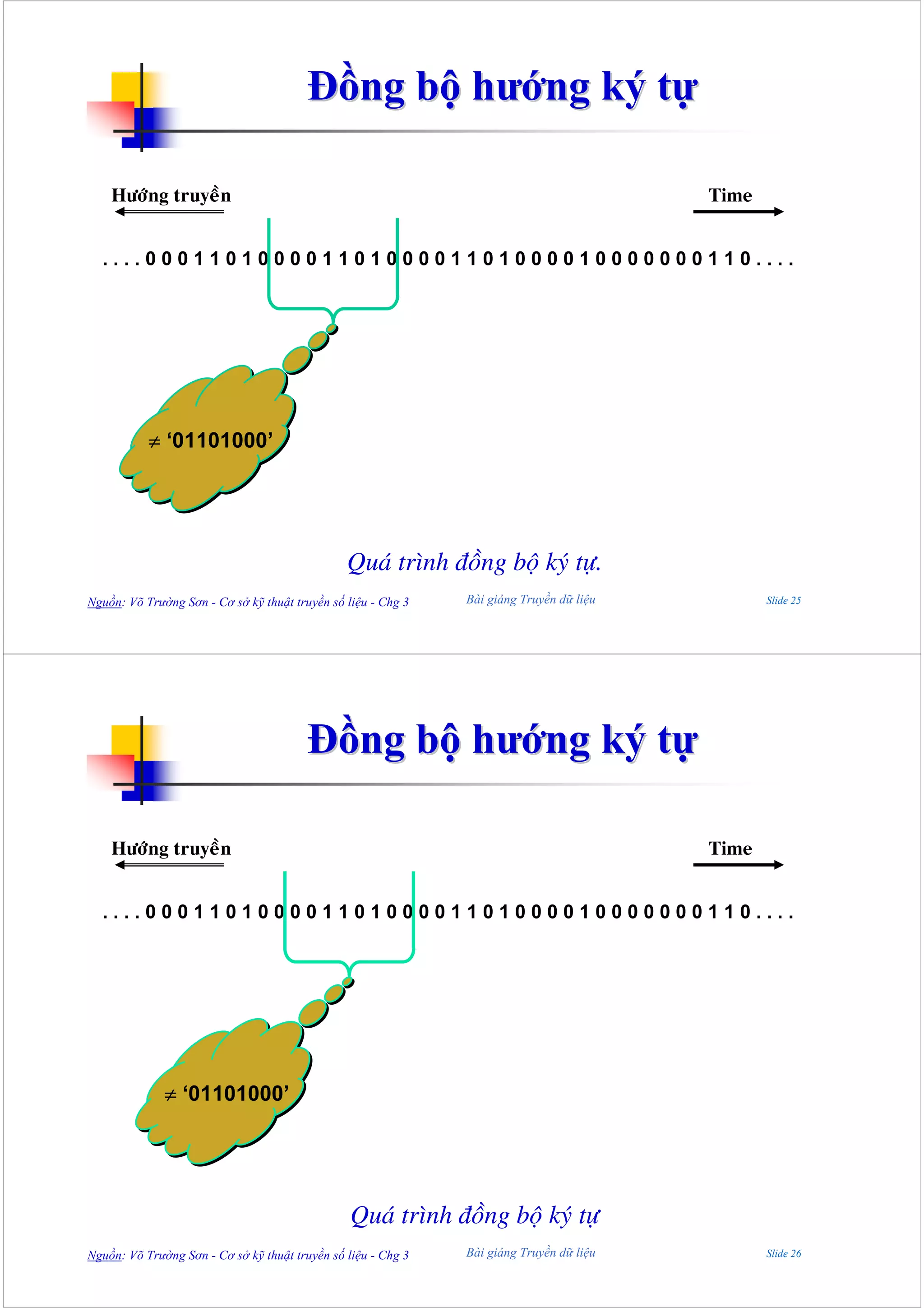 Đồng bộ hướng ký tự

    Höôùng truyeàn                                                                        Time


  ....00011010000110100001101000010000000110....




           ≠ ‘01101000’




                                                Quaù trình ñoàng boä kyù töï.
Nguồn: Võ Trường Sơn - Cơ sở kỹ thuật truyền số liệu - Chg 3   Bài giảng Truyền dữ liệu          Slide 25




                                        Đồng bộ hướng ký tự

    Höôùng truyeàn                                                                        Time


  ....00011010000110100001101000010000000110....




              ≠ ‘01101000’




                                                 Quaù trình ñoàng boä kyù töï
Nguồn: Võ Trường Sơn - Cơ sở kỹ thuật truyền số liệu - Chg 3   Bài giảng Truyền dữ liệu          Slide 26
 