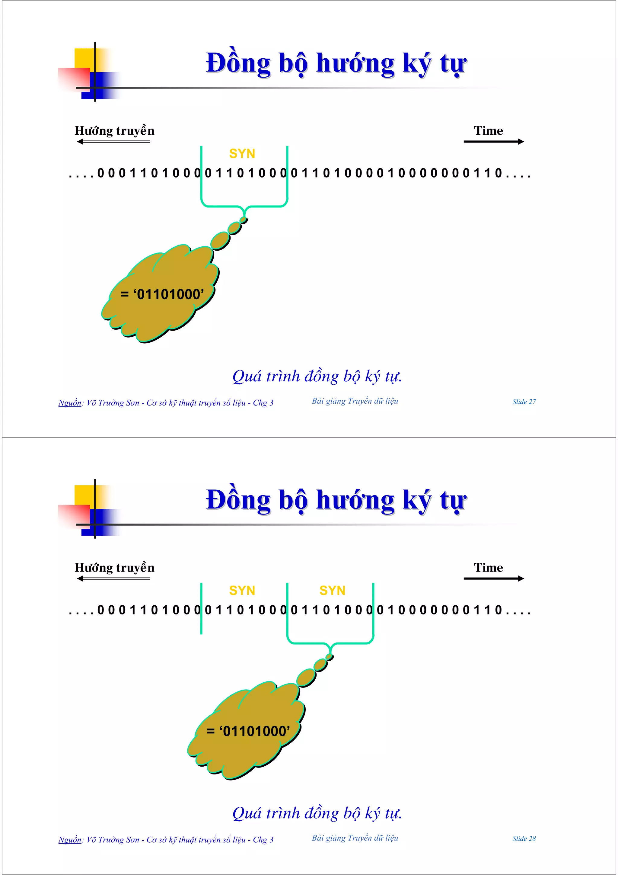 Đồng bộ hướng ký tự

    Höôùng truyeàn                                                                        Time
                                               SYN
  ....00011010000110100001101000010000000110....




                 = ‘01101000’




                                                Quaù trình ñoàng boä kyù töï.
Nguồn: Võ Trường Sơn - Cơ sở kỹ thuật truyền số liệu - Chg 3   Bài giảng Truyền dữ liệu          Slide 27




                                        Đồng bộ hướng ký tự

    Höôùng truyeàn                                                                        Time
                  SYN      SYN
  ....00011010000110100001101000010000000110....




                                         = ‘01101000’




                                                Quaù trình ñoàng boä kyù töï.
Nguồn: Võ Trường Sơn - Cơ sở kỹ thuật truyền số liệu - Chg 3   Bài giảng Truyền dữ liệu          Slide 28
 