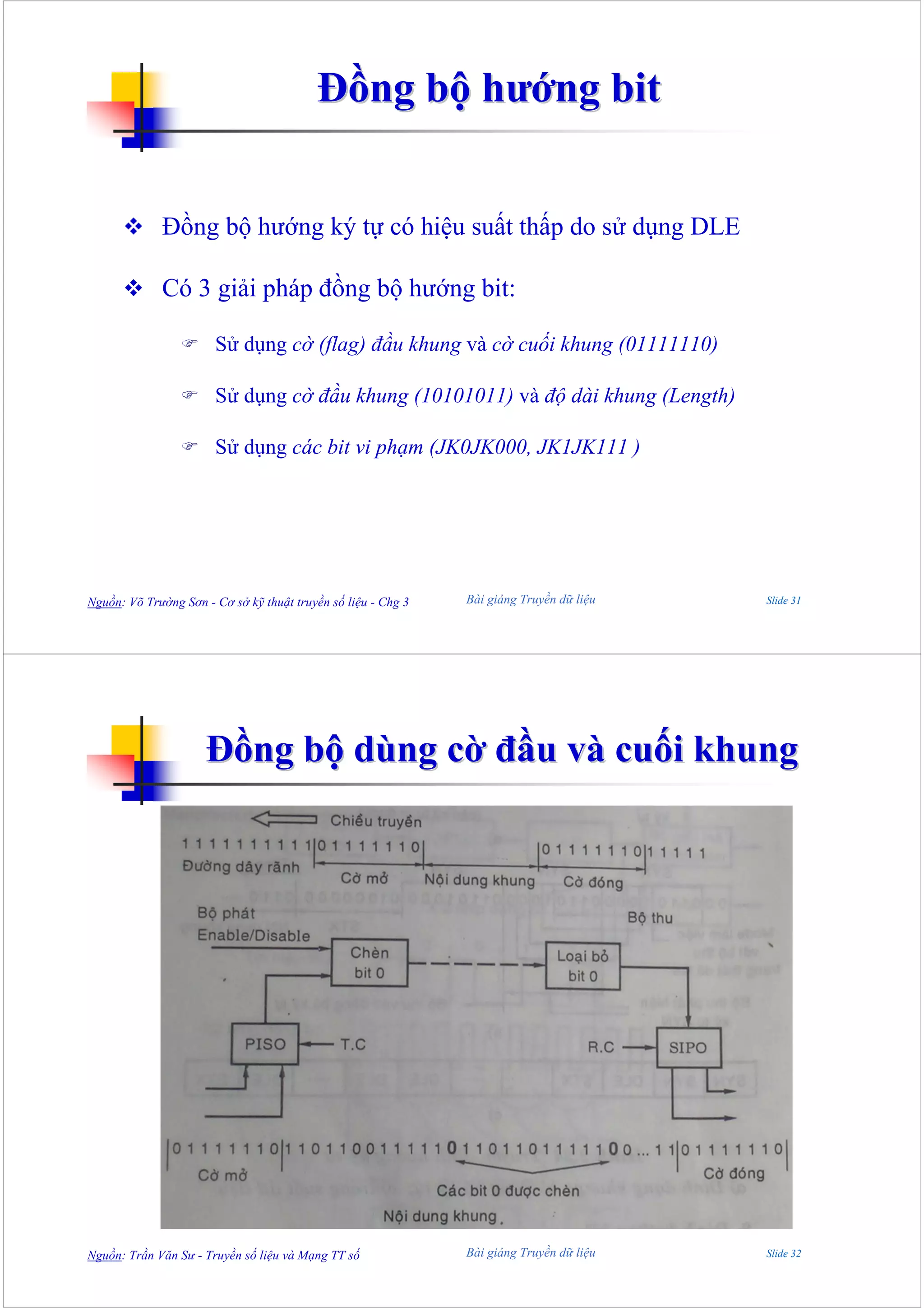 Đồng bộ hướng bit


             Đồng bộ hướng ký tự có hiệu suất thấp do sử dụng DLE

             Có 3 giải pháp đồng bộ hướng bit:

                       Sử dụng cờ (flag) đầu khung và cờ cuối khung (01111110)

                       Sử dụng cờ đầu khung (10101011) và độ dài khung (Length)

                       Sử dụng các bit vi phạm (JK0JK000, JK1JK111 )




Nguồn: Võ Trường Sơn - Cơ sở kỹ thuật truyền số liệu - Chg 3   Bài giảng Truyền dữ liệu   Slide 31




                      Đồng bộ dùng cờ đầu và cuối khung




Nguồn: Trần Văn Sư - Truyền số liệu và Mạng TT số              Bài giảng Truyền dữ liệu   Slide 32
 