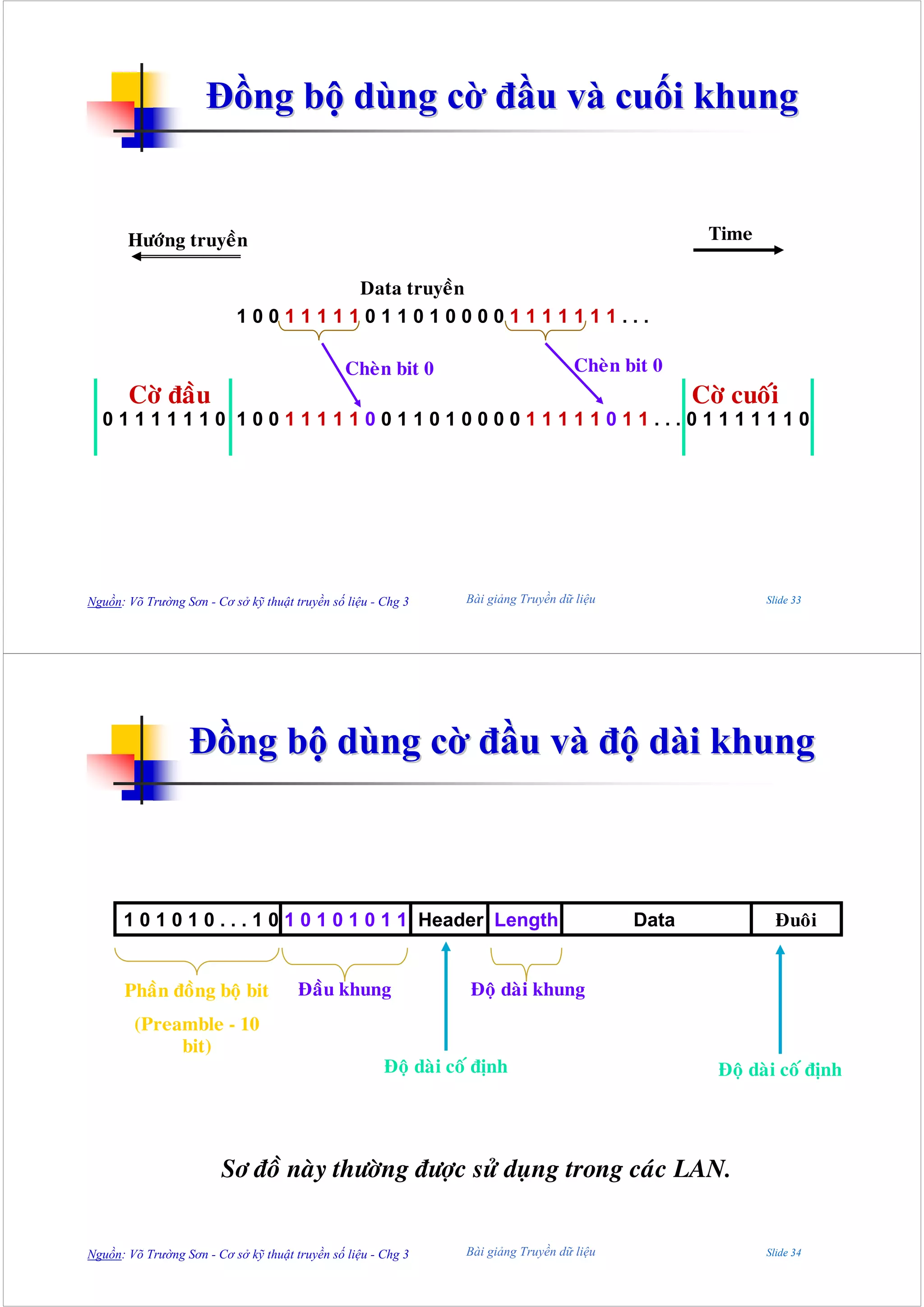 Đồng bộ dùng cờ đầu và cuối khung


       Höôùng truyeàn                                                                                Time

                                   Data truyeàn
                           100111110110100001111111...

                                                Cheøn bit 0                          Cheøn bit 0
       Côø ñaàu                                                                                     Côø cuoái
  01111110 10011111001101000011111011...01111110




Nguồn: Võ Trường Sơn - Cơ sở kỹ thuật truyền số liệu - Chg 3      Bài giảng Truyền dữ liệu                  Slide 33




                   Đồng bộ dùng cờ đầu và độ dài khung



      1 0 1 0 1 0 . . . 1 0 1 0 1 0 1 0 1 1 Header Length                                    Data             Ñuoâi


      Phaàn ñoàng boä bit              Ñaàu khung                 Ñoä daøi khung
        (Preamble - 10
             bit)
                                                       Ñoä daøi coá ñònh                              Ñoä daøi coá ñònh




                        Sô ñoà naøy thöôøng ñöôïc söû duïng trong caùc LAN.


Nguồn: Võ Trường Sơn - Cơ sở kỹ thuật truyền số liệu - Chg 3      Bài giảng Truyền dữ liệu                  Slide 34
 