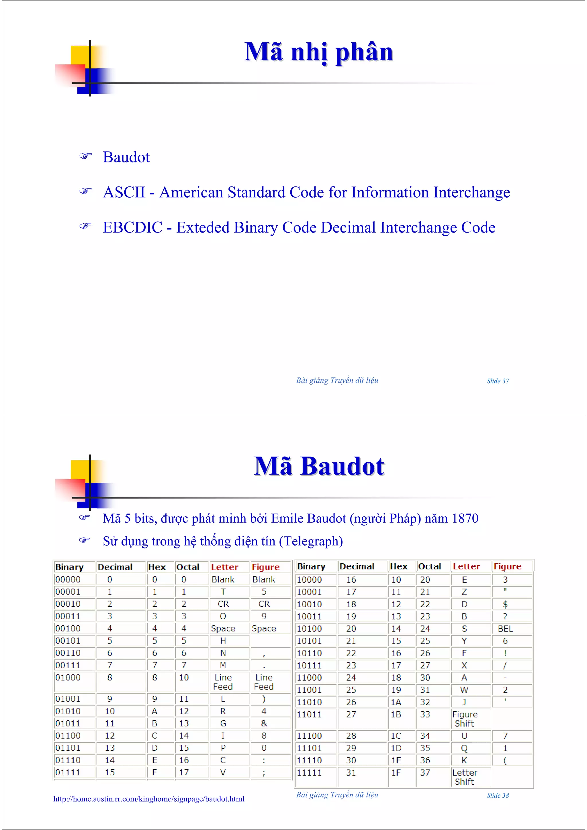 Mã nhị phân


              Baudot

              ASCII - American Standard Code for Information Interchange

              EBCDIC - Exteded Binary Code Decimal Interchange Code




                                                            Bài giảng Truyền dữ liệu   Slide 37




                                                          Mã Baudot
              Mã 5 bits, được phát minh bởi Emile Baudot (người Pháp) năm 1870
              Sử dụng trong hệ thống điện tín (Telegraph)




                                                            Bài giảng Truyền dữ liệu   Slide 38
http://home.austin.rr.com/kinghome/signpage/baudot.html
 