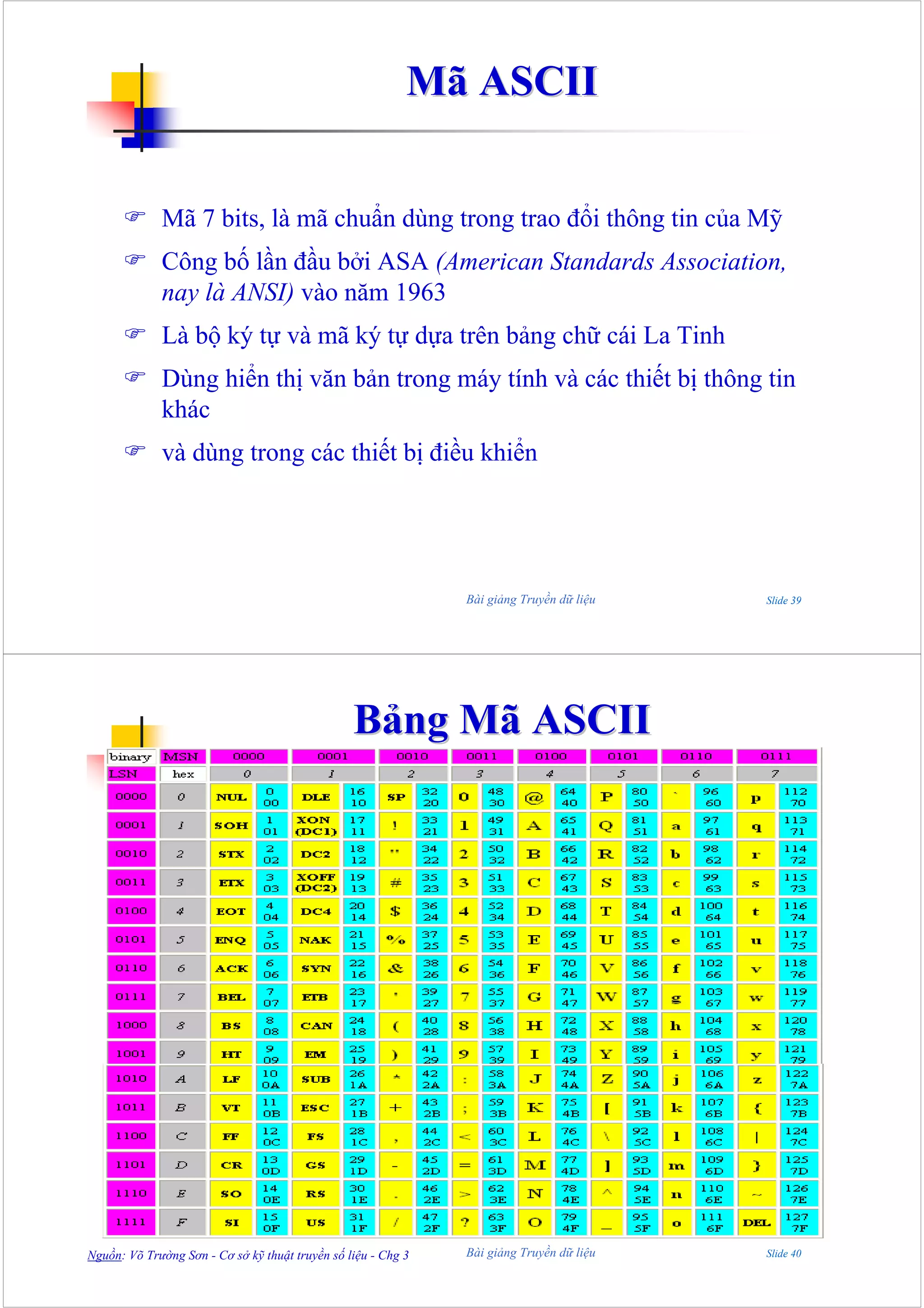 Mã ASCII


             Mã 7 bits, là mã chuẩn dùng trong trao đổi thông tin của Mỹ
             Công bố lần đầu bởi ASA (American Standards Association,
             nay là ANSI) vào năm 1963
             Là bộ ký tự và mã ký tự dựa trên bảng chữ cái La Tinh
             Dùng hiển thị văn bản trong máy tính và các thiết bị thông tin
             khác
             và dùng trong các thiết bị điều khiển




                                                               Bài giảng Truyền dữ liệu   Slide 39




                                                 Bảng Mã ASCII




Nguồn: Võ Trường Sơn - Cơ sở kỹ thuật truyền số liệu - Chg 3   Bài giảng Truyền dữ liệu   Slide 40
 
