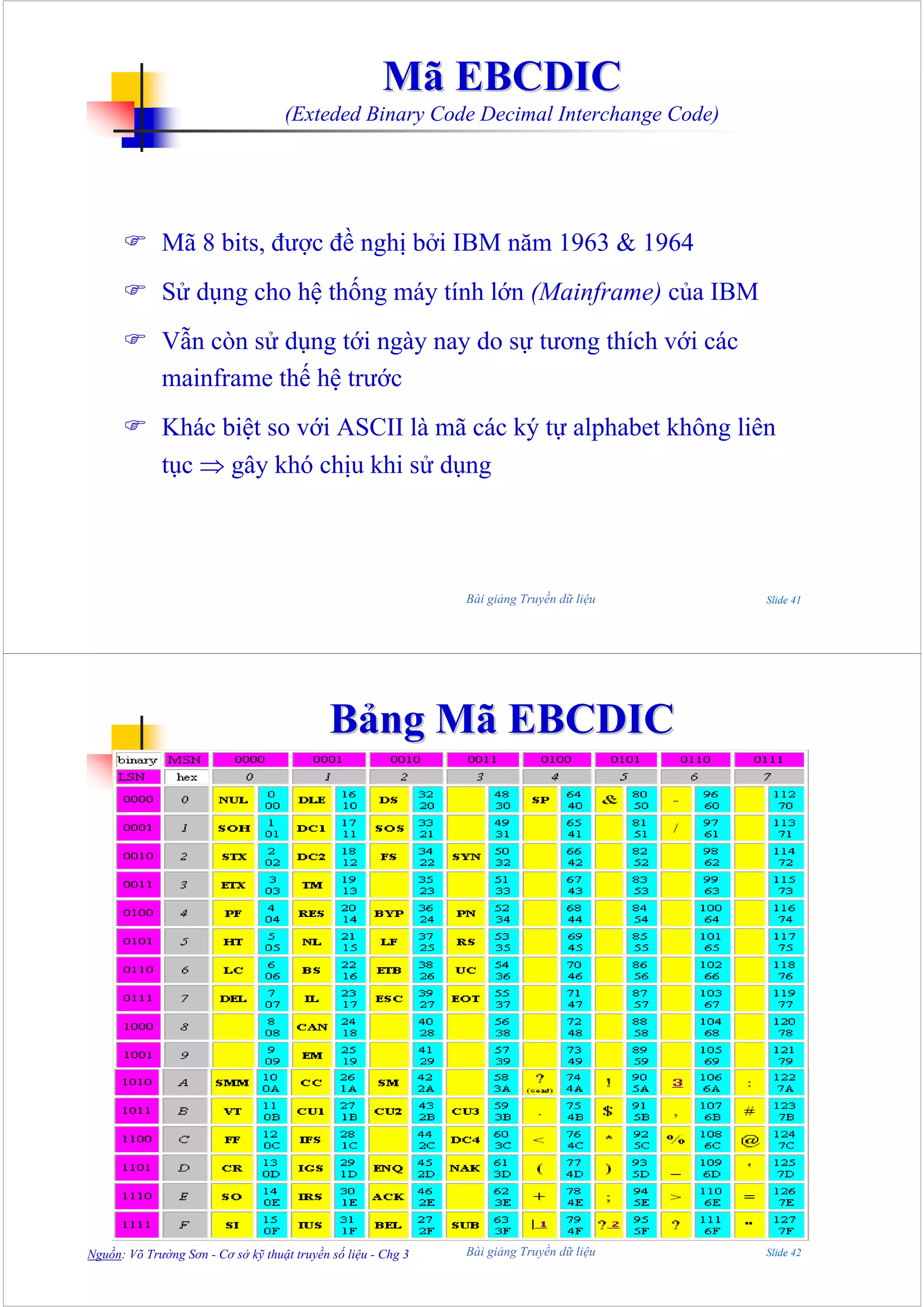 Mã EBCDIC
                                    (Exteded Binary Code Decimal Interchange Code)




             Mã 8 bits, được đề nghị bởi IBM năm 1963 & 1964
             Sử dụng cho hệ thống máy tính lớn (Mainframe) của IBM
             Vẫn còn sử dụng tới ngày nay do sự tương thích với các
             mainframe thế hệ trước
             Khác biệt so với ASCII là mã các ký tự alphabet không liên
             tục ⇒ gây khó chịu khi sử dụng




                                                               Bài giảng Truyền dữ liệu   Slide 41




                                             Bảng Mã EBCDIC




Nguồn: Võ Trường Sơn - Cơ sở kỹ thuật truyền số liệu - Chg 3   Bài giảng Truyền dữ liệu   Slide 42
 
