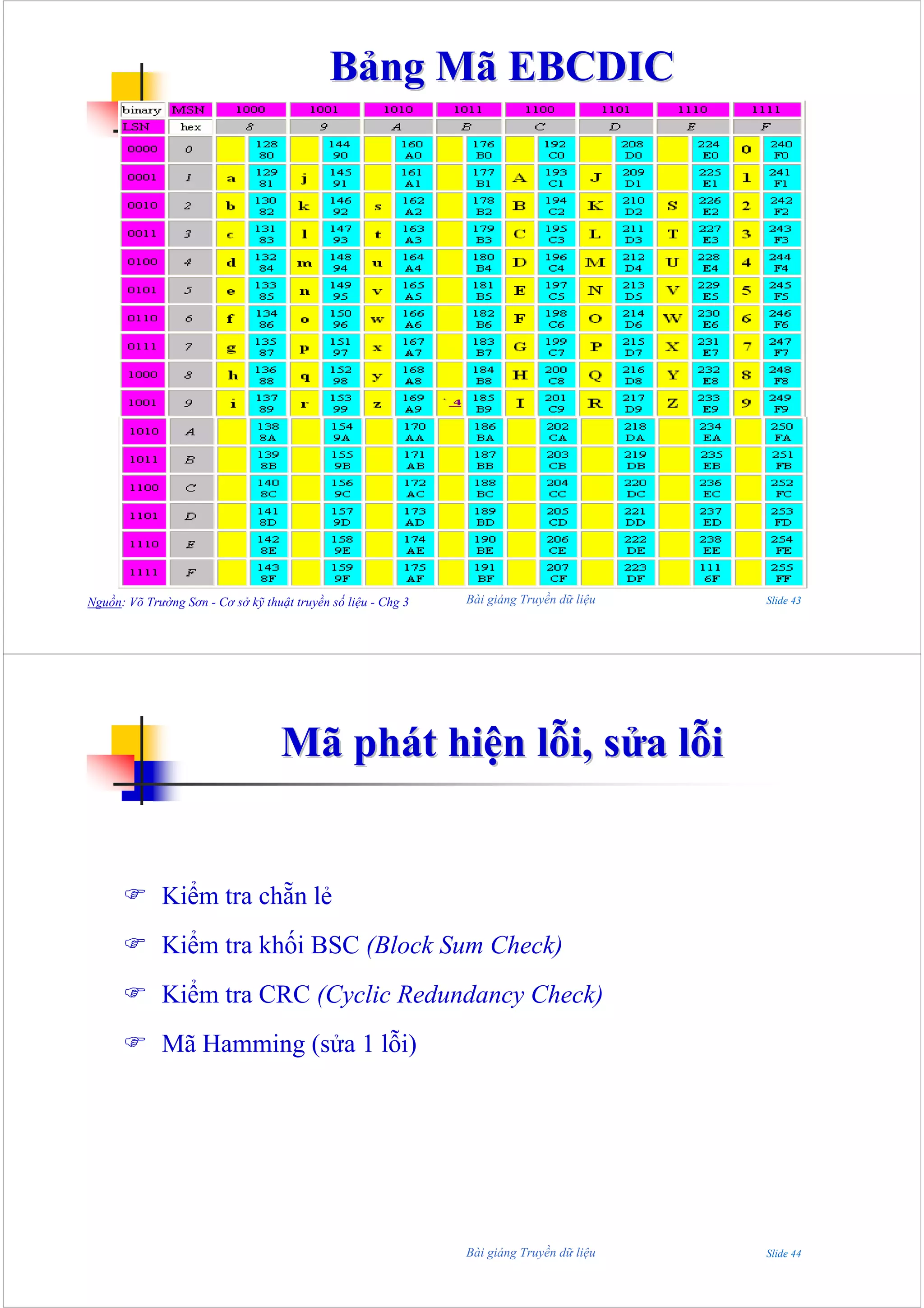 Bảng Mã EBCDIC




Nguồn: Võ Trường Sơn - Cơ sở kỹ thuật truyền số liệu - Chg 3   Bài giảng Truyền dữ liệu   Slide 43




                                    Mã phát hiện lỗi, sửa lỗi


             Kiểm tra chẵn lẻ
             Kiểm tra khối BSC (Block Sum Check)
             Kiểm tra CRC (Cyclic Redundancy Check)
             Mã Hamming (sửa 1 lỗi)




                                                               Bài giảng Truyền dữ liệu   Slide 44
 