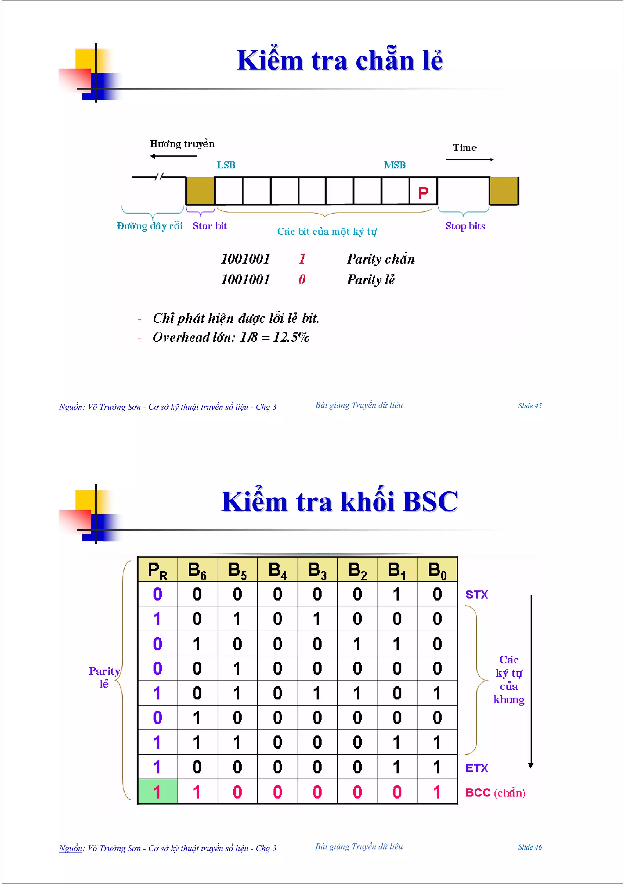 Kiểm tra chẵn lẻ




Nguồn: Võ Trường Sơn - Cơ sở kỹ thuật truyền số liệu - Chg 3   Bài giảng Truyền dữ liệu   Slide 45




                                            Kiểm tra khối BSC




Nguồn: Võ Trường Sơn - Cơ sở kỹ thuật truyền số liệu - Chg 3   Bài giảng Truyền dữ liệu   Slide 46
 