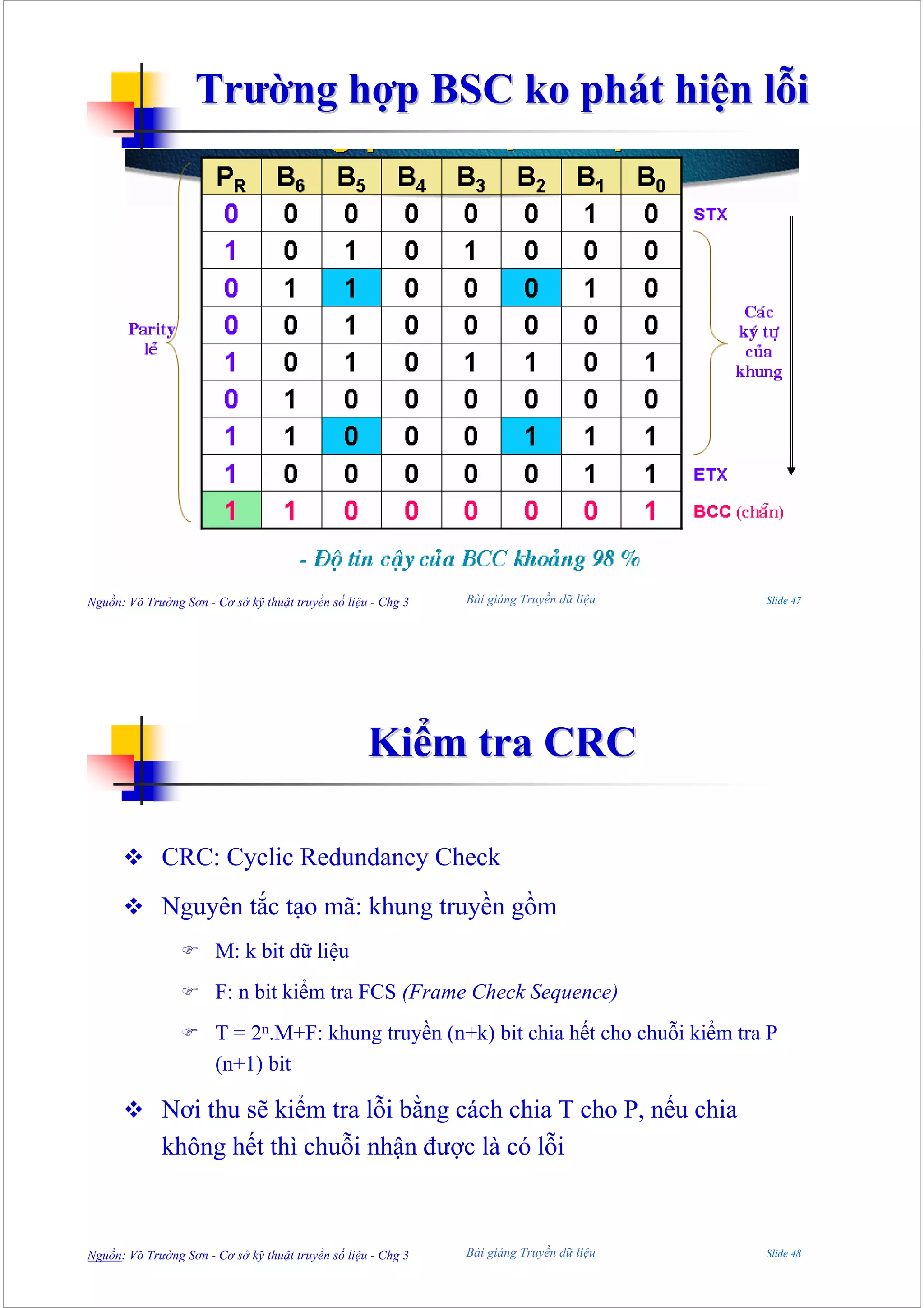 Trường hợp BSC ko phát hiện lỗi




Nguồn: Võ Trường Sơn - Cơ sở kỹ thuật truyền số liệu - Chg 3   Bài giảng Truyền dữ liệu   Slide 47




                                                    Kiểm tra CRC

             CRC: Cyclic Redundancy Check
             Nguyên tắc tạo mã: khung truyền gồm
                       M: k bit dữ liệu
                       F: n bit kiểm tra FCS (Frame Check Sequence)
                       T = 2n.M+F: khung truyền (n+k) bit chia hết cho chuỗi kiểm tra P
                       (n+1) bit

             Nơi thu sẽ kiểm tra lỗi bằng cách chia T cho P, nếu chia
             không hết thì chuỗi nhận được là có lỗi



Nguồn: Võ Trường Sơn - Cơ sở kỹ thuật truyền số liệu - Chg 3   Bài giảng Truyền dữ liệu   Slide 48
 