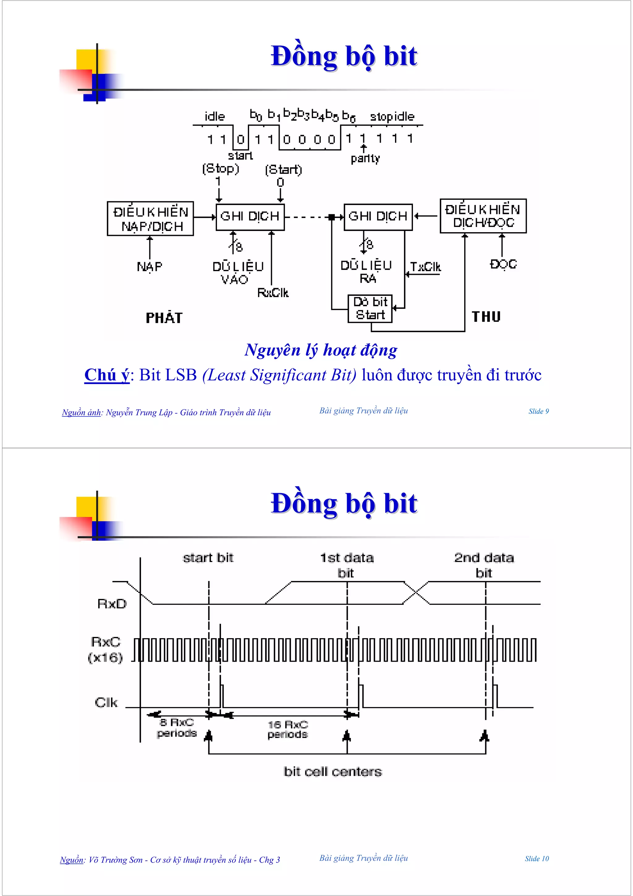 Đồng bộ bit




                           Nguyeân lyù hoaït ñoäng
      Chú ý: Bit LSB (Least Significant Bit) luôn được truyền đi trước
Nguồn ảnh: Nguyễn Trung Lập - Giáo trình Truyền dữ liệu        Bài giảng Truyền dữ liệu    Slide 9




                                                         Đồng bộ bit




Nguồn: Võ Trường Sơn - Cơ sở kỹ thuật truyền số liệu - Chg 3   Bài giảng Truyền dữ liệu   Slide 10
 