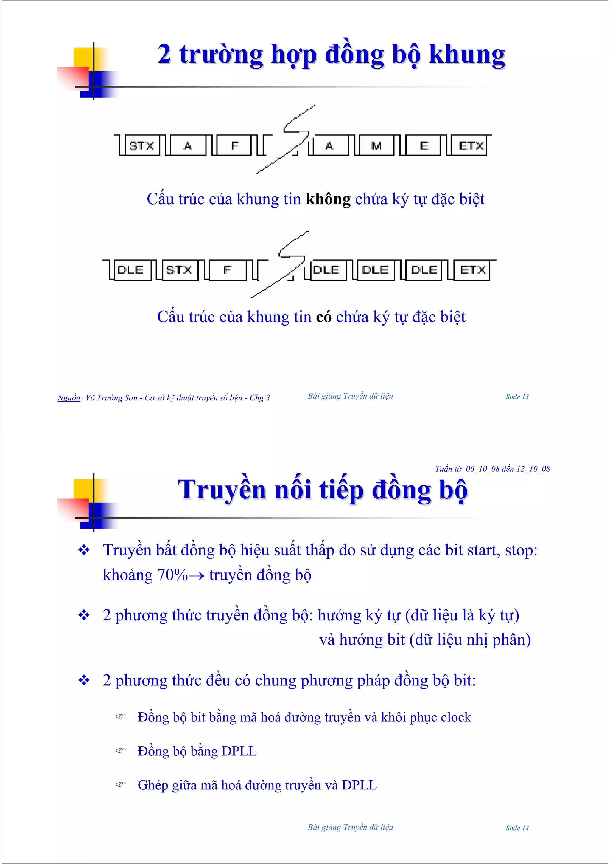 2 trường hợp đồng bộ khung



                         Cấu trúc của khung tin không chứa ký tự đặc biệt




                            Cấu trúc của khung tin có chứa ký tự đặc biệt



Nguồn: Võ Trường Sơn - Cơ sở kỹ thuật truyền số liệu - Chg 3   Bài giảng Truyền dữ liệu                    Slide 13




                                                                                          Tuần từ 06_10_08 đến 12_10_08


                                 Truyền nối tiếp đồng bộ

            Truyền bất đồng bộ hiệu suất thấp do sử dụng các bit start, stop:
            khoảng 70%→ truyền đồng bộ

            2 phương thức truyền đồng bộ: hướng ký tự (dữ liệu là ký tự)
                                          và hướng bit (dữ liệu nhị phân)

            2 phương thức đều có chung phương pháp đồng bộ bit:

                      Đồng bộ bit bằng mã hoá đường truyền và khôi phục clock

                      Đồng bộ bằng DPLL

                      Ghép giữa mã hoá đường truyền và DPLL

                                                               Bài giảng Truyền dữ liệu                    Slide 14
 