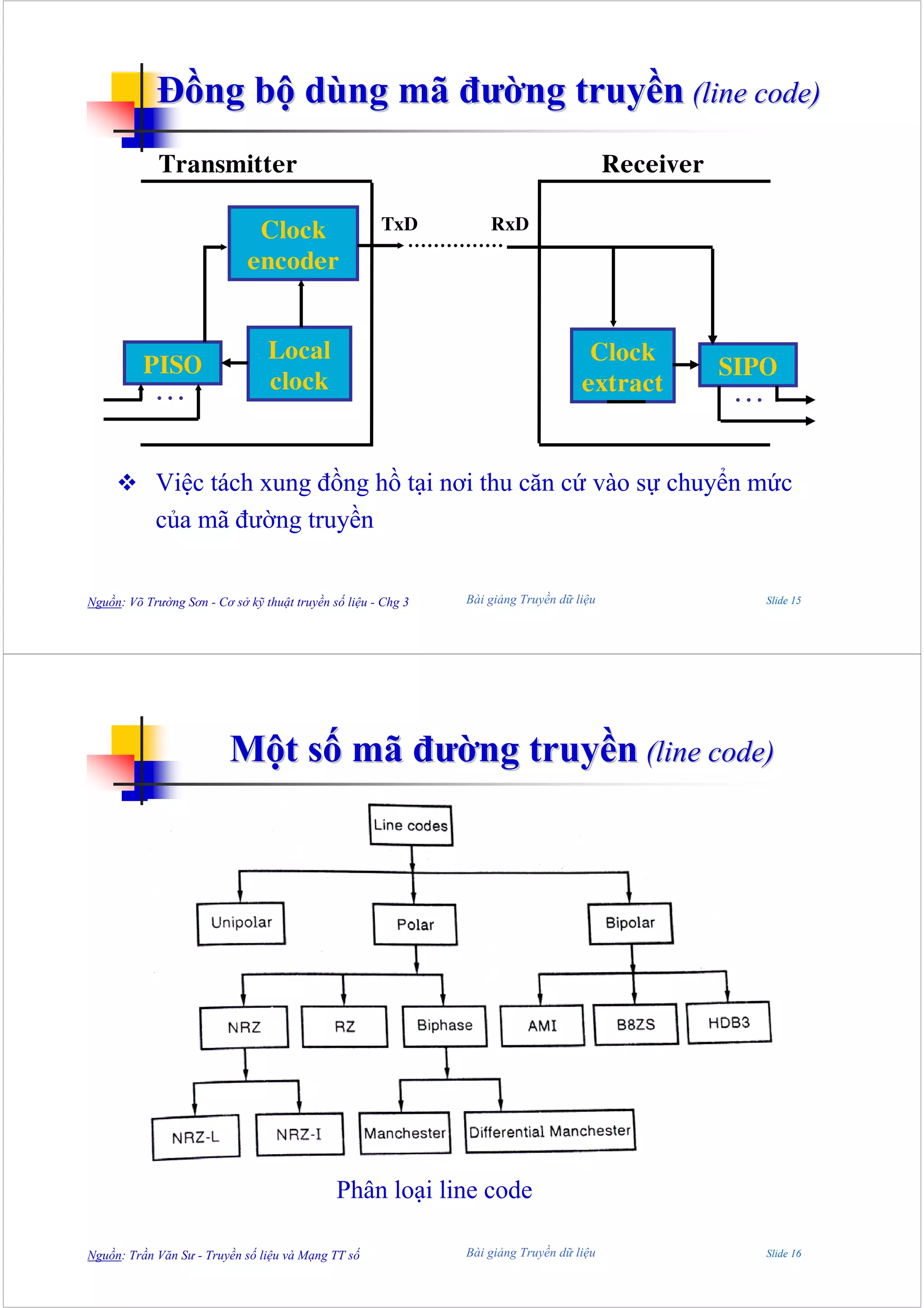 Đồng bộ dùng mã đường truyền (line code)
             Transmitter                                                                  Receiver

                              Clock                   TxD          RxD

                             encoder


                                 Local                                               Clock
          PISO                                                                                       SIPO
            ...                  clock                                              extract           ...



            Việc tách xung đồng hồ tại nơi thu căn cứ vào sự chuyển mức
            của mã đường truyền


Nguồn: Võ Trường Sơn - Cơ sở kỹ thuật truyền số liệu - Chg 3   Bài giảng Truyền dữ liệu                     Slide 15




                          Một số mã đường truyền (line code)




                                              Phân loại line code

Nguồn: Trần Văn Sư - Truyền số liệu và Mạng TT số              Bài giảng Truyền dữ liệu                     Slide 16
 