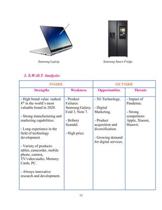 12
Samsung Laptop Samsung Smart Fridge
3. S.W.O.T Analysis:
INSIDE OUTSIDE
Strengths Weakness Opportunities Threats
- High brand value: ranked
8th
in the world’s most
valuable brand in 2020.
- Strong manufacturing and
marketing capabilities.
- Long experience in the
field of technology
development.
- Variety of products:
tablet, camcorder, mobile
phone, camera,
TV/video/audio, Memory
Cards, PC.
- Always innovative
research and development.
- Product
Failures:
Samsung Galaxy
Fold 3, Note 7.
- Bribery
Scandal.
- High price.
- 5G Technology.
- Digital
Marketing.
- Product
acquisition and
diversification.
- Growing demand
for digital services.
- Impact of
Pandemic.
- Strong
competitors:
Apple, Xiaomi,
Huawei.
 