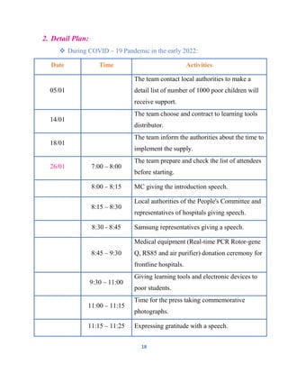 18
2. Detail Plan:
 During COVID – 19 Pandemic in the early 2022:
Date Time Activities
05/01
The team contact local authorities to make a
detail list of number of 1000 poor children will
receive support.
14/01
The team choose and contract to learning tools
distributor.
18/01
The team inform the authorities about the time to
implement the supply.
26/01 7:00 – 8:00
The team prepare and check the list of attendees
before starting.
8:00 – 8:15 MC giving the introduction speech.
8:15 – 8:30
Local authorities of the People's Committee and
representatives of hospitals giving speech.
8:30 - 8:45 Samsung representatives giving a speech.
8:45 – 9:30
Medical equipment (Real-time PCR Rotor-gene
Q, RS85 and air purifier) donation ceremony for
frontline hospitals.
9:30 – 11:00
Giving learning tools and electronic devices to
poor students.
11:00 – 11:15
Time for the press taking commemorative
photographs.
11:15 – 11:25 Expressing gratitude with a speech.
 
