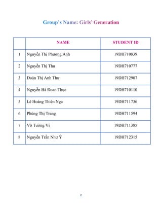 2
NAME STUDENT ID
1 Nguyễn Thị Phượng Ánh 19DH710839
2 Nguyễn Thị Thu 19DH710777
3 Đoàn Thị Anh Thư 19DH712907
4 Nguyễn Hà Đoan Thục 19DH710110
5 Lê Hoàng Thiên Nga 19DH711736
6 Phùng Thị Trang 19DH711594
7 Võ Tường Vi 19DH711385
8 Nguyễn Trần Như Ý 19DH712315
 
